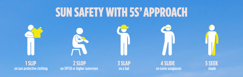 5S Approach