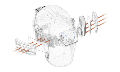 Highest-level TH3 respiratory performance