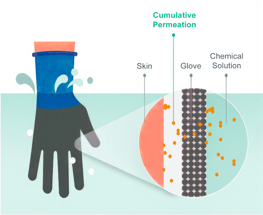 brands-ansell-complete-chemical-protection-cumulative-permeation.jpg